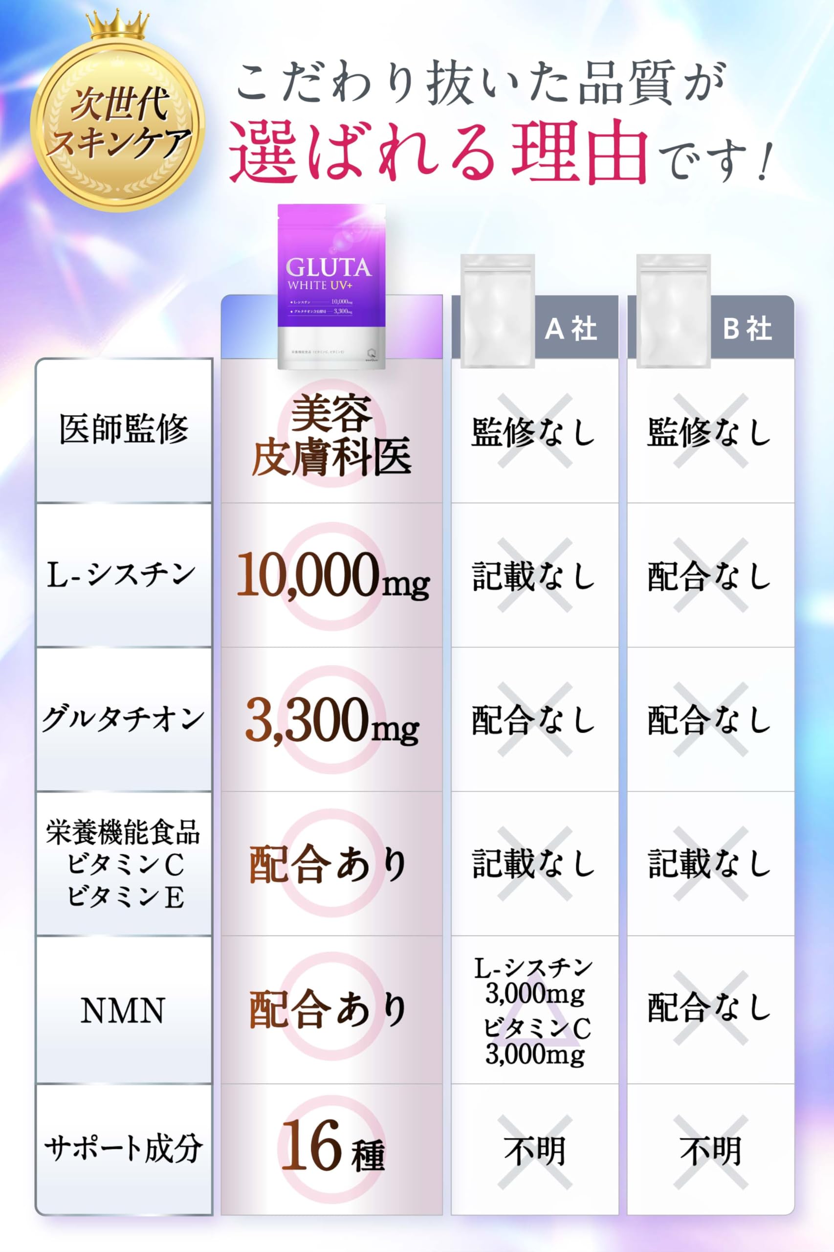 Amazon.co.jp: 【飲む美容白玉点滴】 インナーケア サプリ
